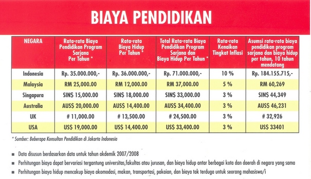 Tabel Biaya Pendidikan Anak